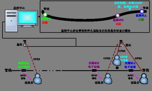 中阳县巡更系统八号