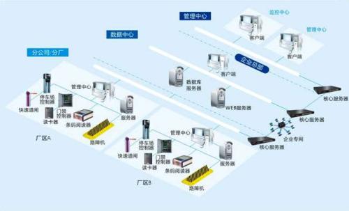 中阳县食堂收费管理系统七号