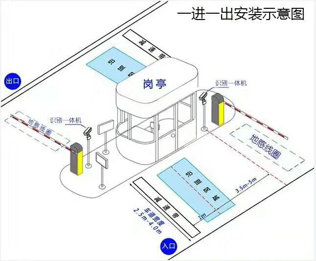 中阳县标准车牌识别系统安装图