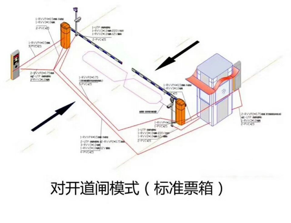 中阳县对开道闸单通道收费系统