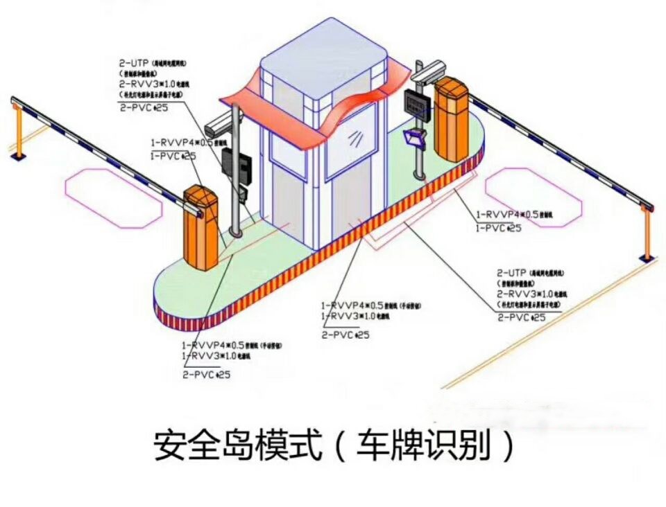 中阳县双通道带岗亭车牌识别