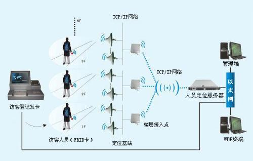 中阳县人员定位系统一号