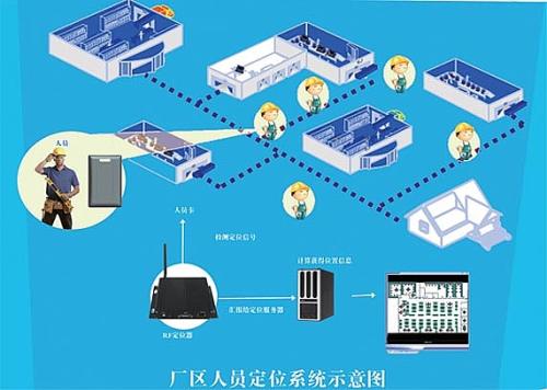 中阳县人员定位系统四号