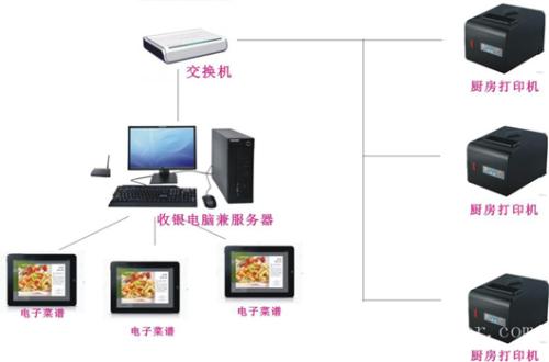 中阳县收银系统六号