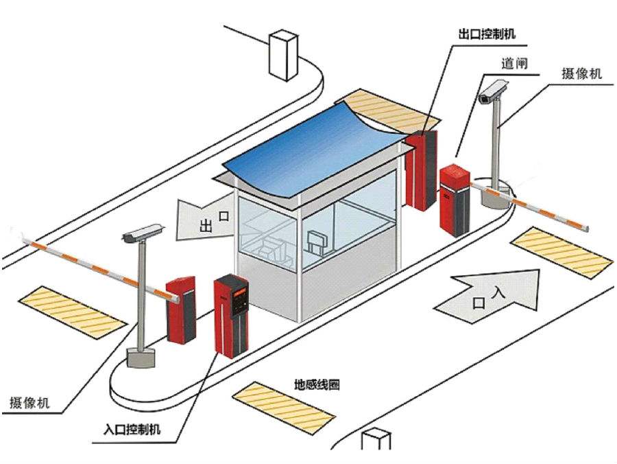 中阳县标准双通道刷卡停车系统安装示意